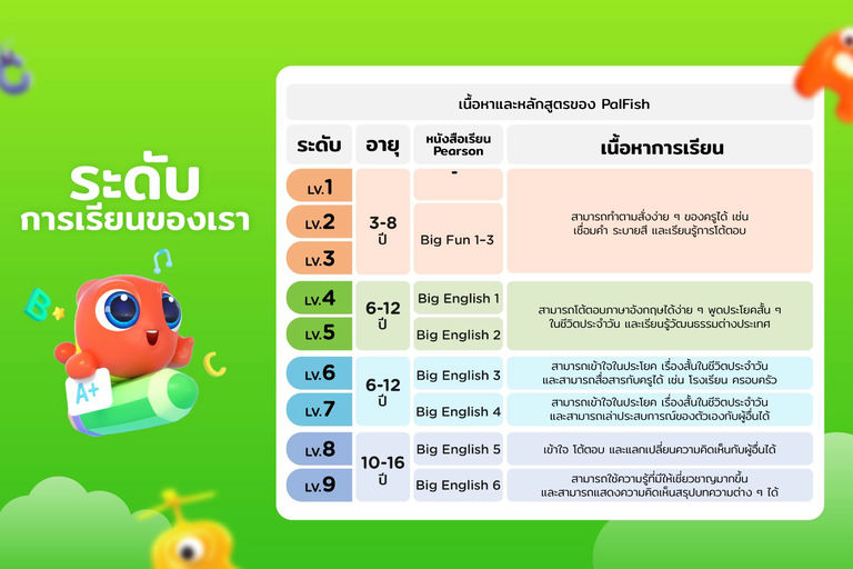 PalFish Class รามอินทรา (แฟชั่นไอส์แลนด์)